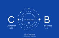 乐立福 | 做产品精细化运营，C2B模式不可标准复制