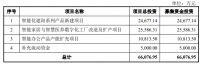 豪江智能上市,总市值近40亿!