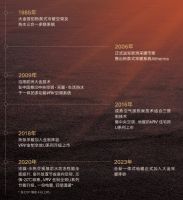Daikin Care大金地暖中央空气系统U+系列焕新上市