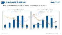精装厨电:新兴部品持续发力,头部品牌保持高度集中