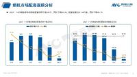 精装厨电:新兴部品持续发力,头部品牌保持高度集中