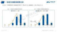 精装厨电:新兴部品持续发力,头部品牌保持高度集中