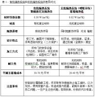 幕墙隔热毯详解