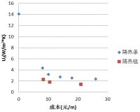 幕墙隔热毯详解