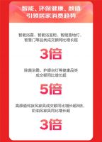 京东618以多样化商品生态完整满足“家”需求 智能、健康、颜值成居家消费关键词