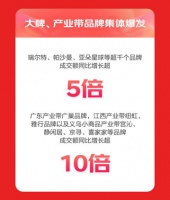 京东618折射全民焕新家热潮 九牧成交额破5亿、芝华仕成交额破3亿