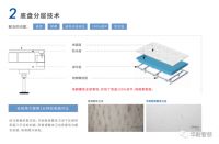 华耐智装彩钢系列整体卫浴丨以“硬核实力”筑就品质卫浴生活