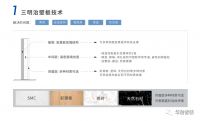 华耐智装瓷砖系列整体卫浴|优雅质感、光亮无尘,更为贴合中国家庭审美