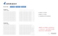 华耐智装瓷砖系列整体卫浴|优雅质感、光亮无尘,更为贴合中国家庭审美