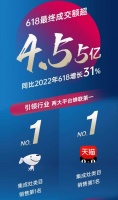 火星人再破新战绩！618大卖4.55亿