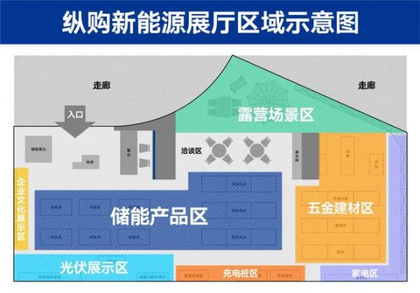 《纵购新能源 in 扬明》探索攻略，收藏一下！