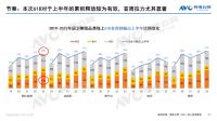 ​618“厨卫刚需品类”线上零售额同比增长6.1% 产业升级现良性信号