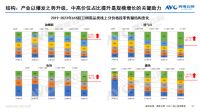 ​618“厨卫刚需品类”线上零售额同比增长6.1% 产业升级现良性信号