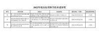 山东省科学技术奖：本次行业唯一，累计行业第一