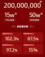 鲁班到家618战报出炉！多品类服务增速再破纪录，助力家居行业回升向好