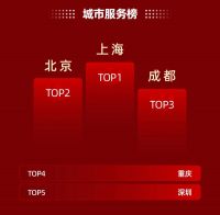 鲁班到家618战报出炉！多品类服务增速再破纪录，助力家居行业回升向好