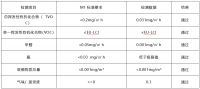 揭秘：嘉宝莉艺术涂料雅晶石为何受到消费者的推崇？