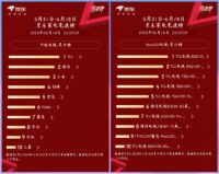 装修必读指南：电视选购很难吗？不“踩雷”就靠这两点