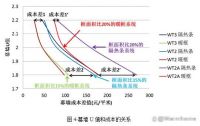 什么是幕墙隔热毯