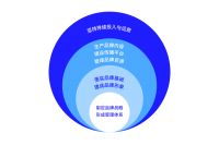 大道恒美品牌管理：3大步骤，赋能长租公寓产品故事线