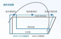 中广欧特斯多联热泵空调 云境（双风轮）系列新上市
