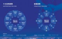 耀世登场，惠达卫浴出征2023广州卫博会
