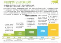 顺应家居消费需求趋势，助力国民生活品质改善，邦克全屋定制稳步增长，持续向上！