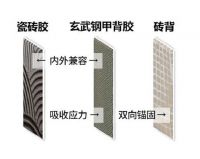 粤固玄武钢甲大板瓷砖背胶新品上市，发明专利备受关注！