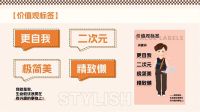 重磅发布 | 深度解读《莱住时尚生活法则》，这才是00后的第一个家！