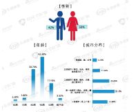 白皮书解读丨亿合门窗×新浪家居发布《中国未来人居门窗发展白皮书》！透露了这些未来人居及门窗...