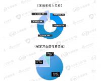 白皮书解读丨亿合门窗×新浪家居发布《中国未来人居门窗发展白皮书》！透露了这些未来人居及门窗...