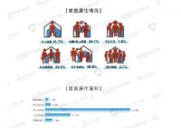 白皮书解读丨亿合门窗×新浪家居发布《中国未来人居门窗发展白皮书》！透露了这些未来人居及门窗...
