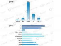 白皮书解读丨亿合门窗×新浪家居发布《中国未来人居门窗发展白皮书》！透露了这些未来人居及门窗...