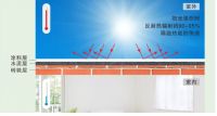 产品推荐 亿固361降温涂料