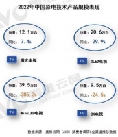 Mini LED电视选购秘诀：选择TCL C11G Pro，画质体验“真香”