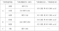 帝斯固参与涂料产品标准制定——保障消费者享受健康舒适生活环境的权益