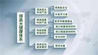 迈入集团化发展新阶段|得高健康家居有限公司再启新篇！