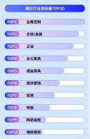 依靠酷家乐渲染视频 他们把设计订单铺到全球
