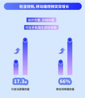 依靠酷家乐渲染视频 他们把设计订单铺到全球