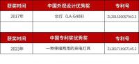 冠雅照明第二次荣获中国专利奖重要奖项