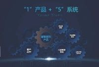 金螳螂家一站式数字化新家装平台——拥抱数字化，共赢新未来！
