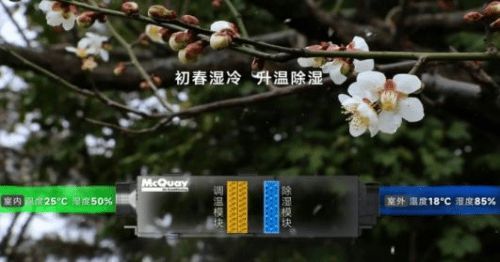 麦克维尔｜墅式佳作，HRB-C系列全面进阶