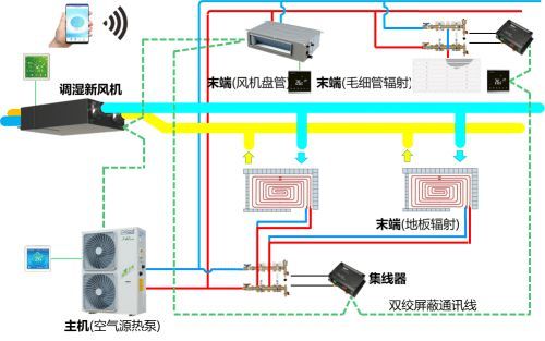 麦克维尔｜墅式佳作，HRB-C系列全面进阶