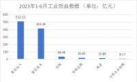 2023上半年浙江家具行业数据出炉:产量下降16.9%,产值下降11.7%