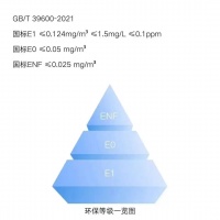 全友全屋定制丨选择橱柜的关键要点，这一篇都讲全了