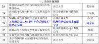 攻坚三维重建 群核科技这项成果入选ICCV 2023