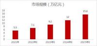引领智慧养老新趋势，美的美颐享重磅新品惊艳亮相广州老博会