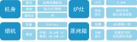 培恩E5集成灶引领科技创新，热销终端，斩获多项大奖！