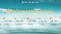 《雅兰发布好梦白皮书，更是一本好梦说明书》