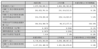 华帝股份2023半年报：“三好”引领，营收、净利双增长